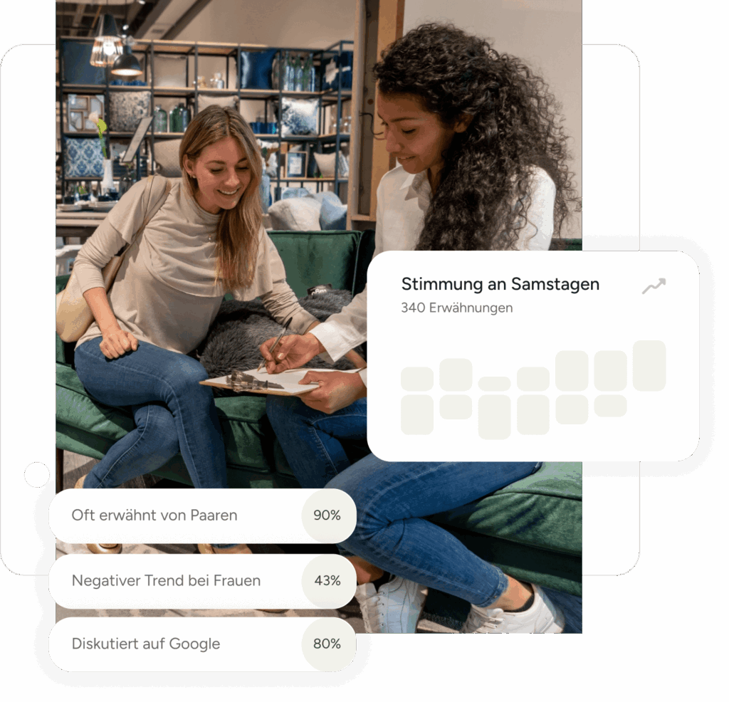 Review Management Software für Möbelhäuser