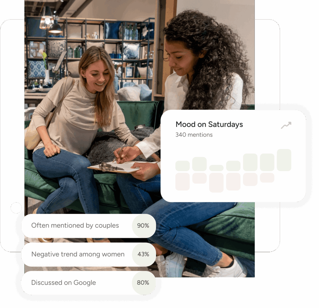 Review Management for Software Furniture Stores