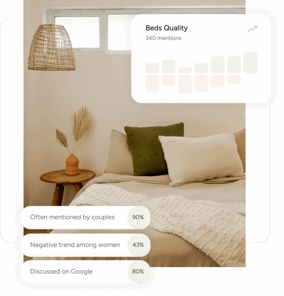 Review Management Software